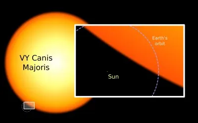 VY Canis Majoris a un diamètre d'environ ...