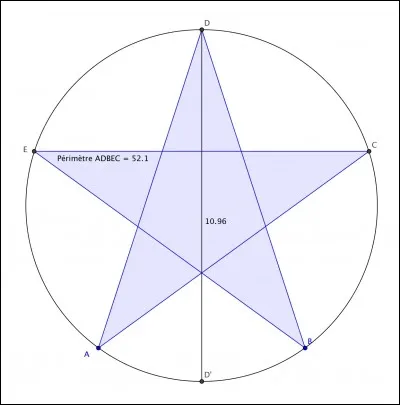 Comme vous pouvez le constater, je suis rond, mais je suis aussi ...