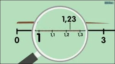 Quel préfixe du système international désigne le nombre décimal le plus élevé ?