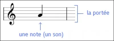 Le mot commence par Ga :