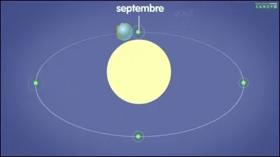 En combien de temps la Terre fait-elle le tour du Soleil ?