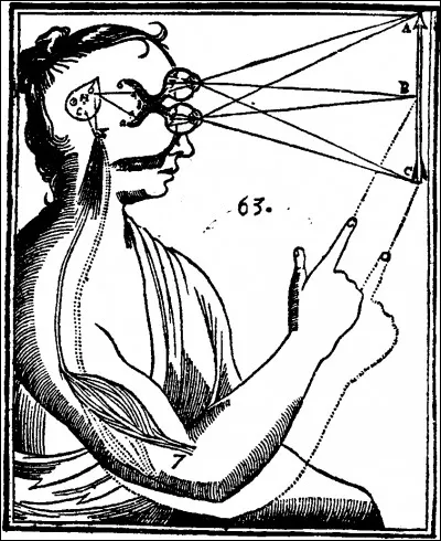 Descartes fut le premier à assimiler clairement l'esprit à la conscience, et à le distinguer du cerveau, qui est selon lui le support de l'intelligence. Vrai ou faux ?