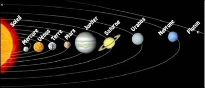 Combien y a-t-il de planètes dans notre système solaire ?