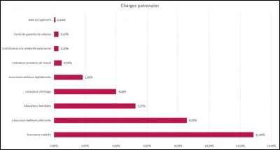 Entre l'auto-entrepreneur et l'agent commercial qui est soumis à la TVA ?