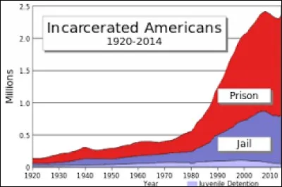 Qui se fait poursuivre dans les rues de New York dans le clip de "I'm afraid of Americans" ?