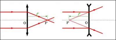 Même question pour le f', il s'agit alors...