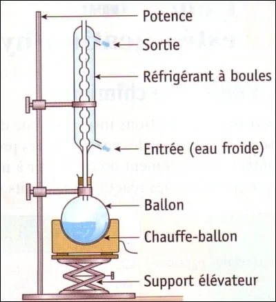 Quelles sont les utilités d'un chauffage à reflux, sachant que le chauffage permet déjà d'augmenter la vitesse de réaction (cf question 2) ?