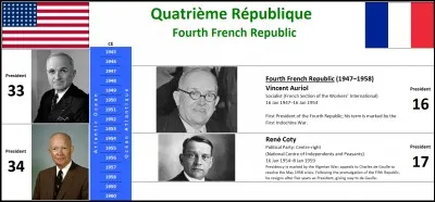 Lequel de ces partis était opposé à la constitution de la 4e République ?