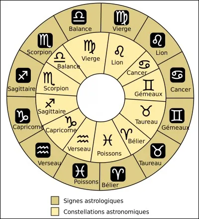 Quel est le signe zodiacal de Lenni-Kim ?