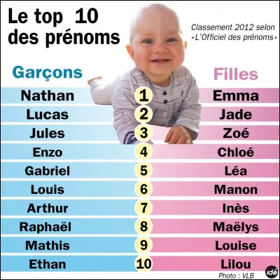 Mon prénom est in...crit, Madame. Regardez, c'est par ici sur la liste...