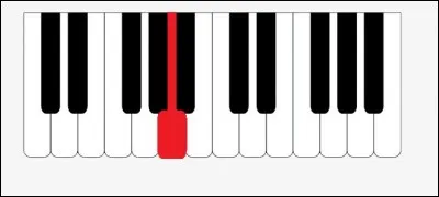 Quelle est cette note ?