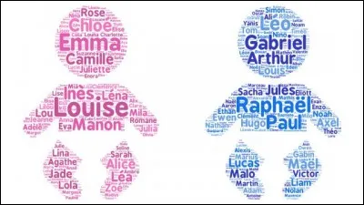 Quel prénom n'a pas sa place dans cette liste ?