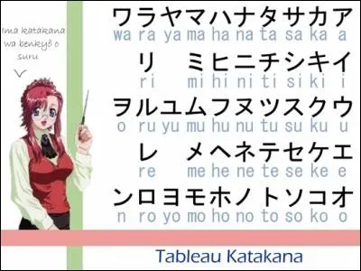Comment s'appellent les 3e éléments qui composent les trois ensembles de caractères de l'écriture japonaise, avec les kanjis et les hiraganas ?