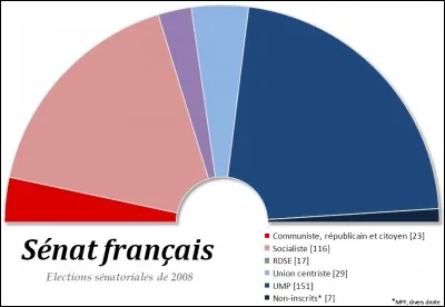 &Eacute;lections s&eacute;natoriales : quel &acirc;ge minimum doit-on avoir pour se pr&eacute;senter &agrave; l'&eacute;lection s&eacute;natoriale ?