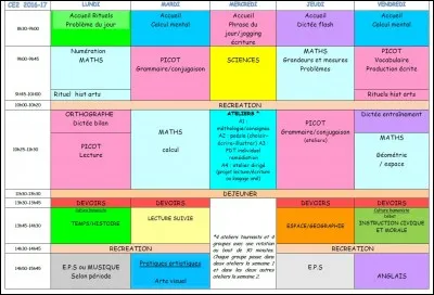 Quelle est ta matière préférée ?
