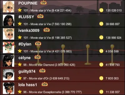 Qui est le/la premier/ère du top ?