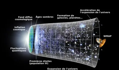 Quand cela est-il arrivé ?