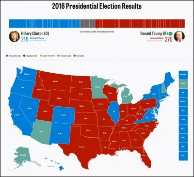 Combien de grands électeurs ont votés pour Donald Trump ?