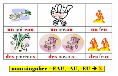 Pourquoi certaines personnes parlent "des catastrophes de Fukushima" au pluriel ?