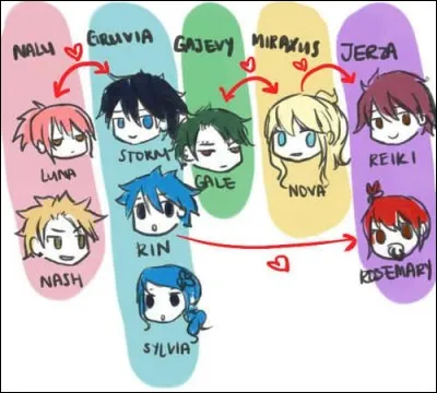 Quel est le nom du premier garçon de Juvia/Jubia et Grey/Gray ?