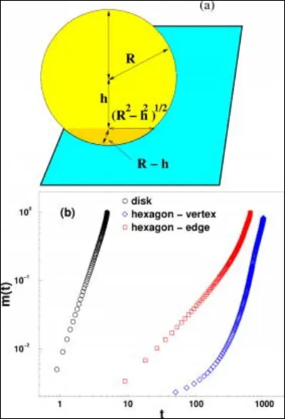 Réponse : la réfraction.