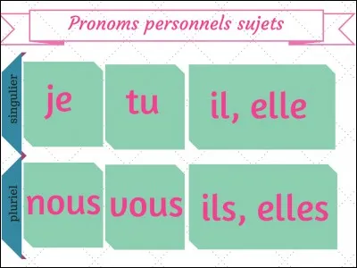 Et maintenant, les pronoms.