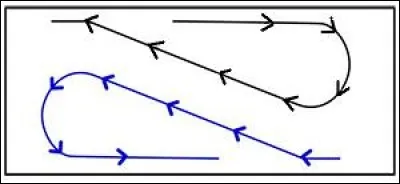 Quelle est la figure qui représente une demi-volte renversée (sur la photo) ?