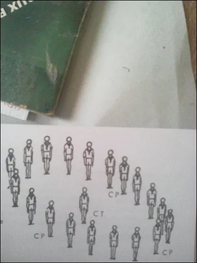 Le rassemblement en cercle est plus approprié pour :