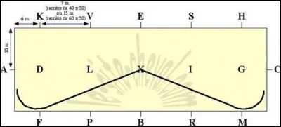Quelle est cette figure ?