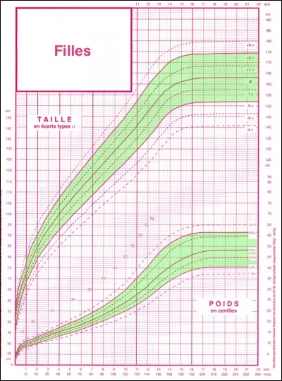 Quel taille se rapproche le plus de la tienne ?