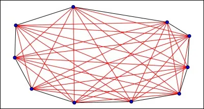 Laquelle de ces réponses ne correspond à pas un polygone ?
