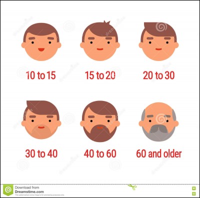 Quel âge as-tu ?