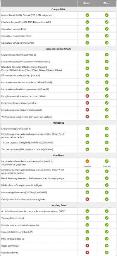 Laquelle n'est pas un défaut du métier de cuisinier ?
