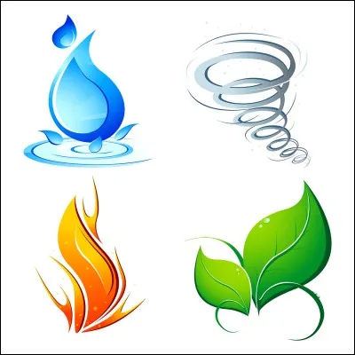 Ton milieu est plutôt...