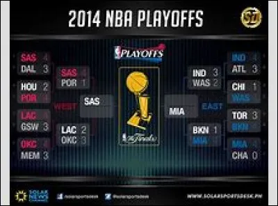 Qui a remporté le championnat de NBA en 2014 ?