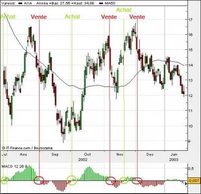 Pour une analyse plus prcise, il convient de complter l'tude de ces bandes par: