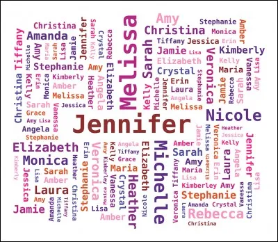 Quel est le prénom que tu préfères parmi ceux-ci ?