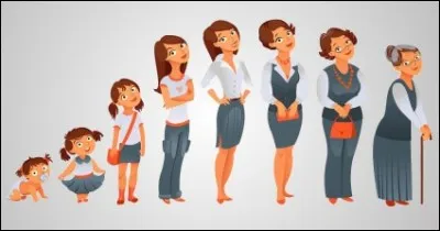 Quel âge a-t-elle en 2018 ?