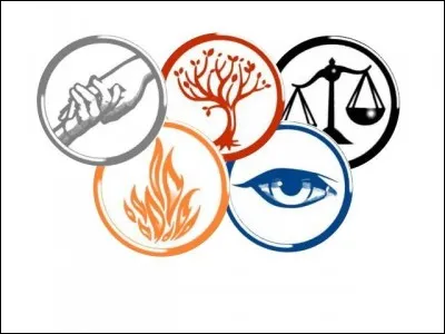 La population est répartie en cinq factions.