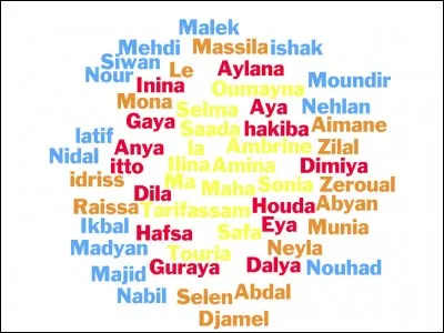 Par quelle lettre commence ton prénom ?