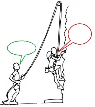 Que doit dire l'assureur lorsqu'il est prêt à assurer le grimpeur ?