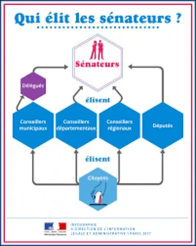 Le vote des grands électeurs est obligatoire. Que risquent-ils s'ils ne votent pas ?