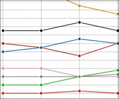 Quel président a été le plus impopulaire de la Ve République ?