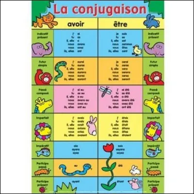 Laquelle de ces formes est au passé simple ?