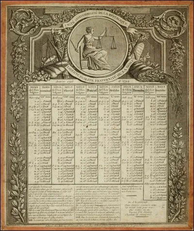 Le 10 août 1792 c'est la déchéance du roi, il se fait arrêter. Le 21 septembre la Première République est proclamée.
En combien de phases se déroule-t-elle ?
