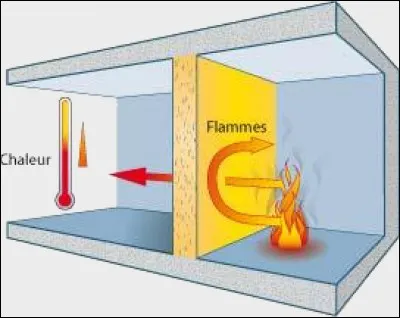 À quoi correspond cette illustration ?