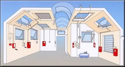 À quoi correspond cette illustration ?