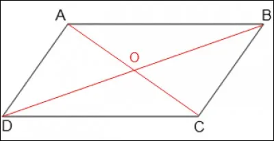 Le triangle ADO et BCO sont-ils égaux ?
