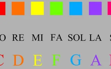 Quiz Solfege