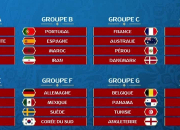 Quiz Les premiers matchs de poules des groupes de la Coupe du monde 2018